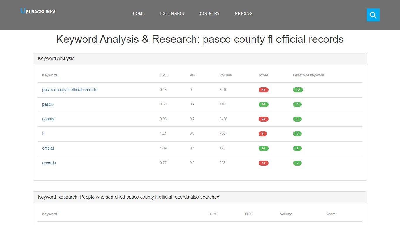 pasco county fl official records | Official Records ...